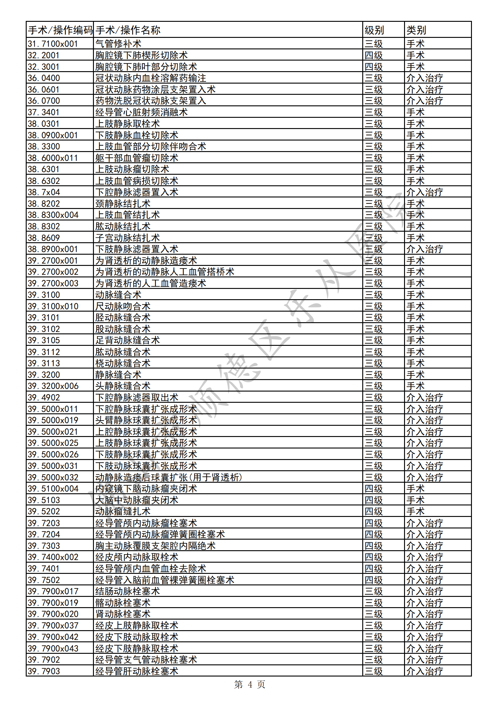 佛山市順德區(qū)樂從醫(yī)院三四級(jí)手術(shù)目錄（2023年版）(1)_03.png